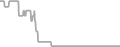 Balcony Cruise Price History