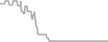 Oceanview Cruise Price History