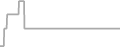 Oceanview Cruise Price History