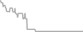 Balcony Cruise Price History