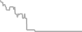 Oceanview Cruise Price History