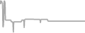 Oceanview Cruise Price History