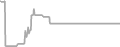 Balcony Cruise Price History