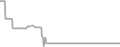 Suite Cruise Price History