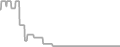 Oceanview cabin price history