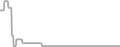 Oceanview Cruise Price History