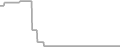 Suite Cruise Price History