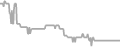 Interior Cruise Price History