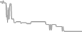 Oceanview Cruise Price History