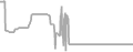 Balcony Cruise Price History