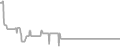 Interior Cruise Price History