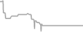 Oceanview Cruise Price History