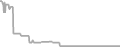 Balcony Cruise Price History