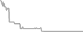 Oceanview Cruise Price History