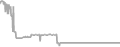 Balcony Cruise Price History