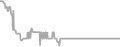 Interior Cruise Price History