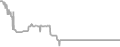 Oceanview Cruise Price History