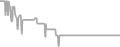 Suite Cruise Price History