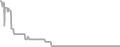 Oceanview Cruise Price History