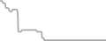 Balcony Cruise Price History