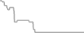 Interior Cruise Price History