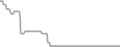 Oceanview Cruise Price History