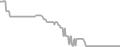 Interior Cruise Price History