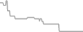 Oceanview Cruise Price History