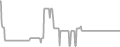 Suite Cruise Price History