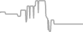 Balcony Cruise Price History