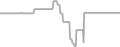 Oceanview Cruise Price History