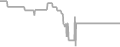 Interior Cruise Price History