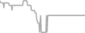 Oceanview Cruise Price History