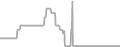Oceanview Cruise Price History