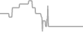 Suite Cruise Price History