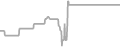 Balcony Cruise Price History