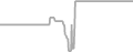 Oceanview Cruise Price History