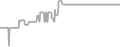 Balcony Cruise Price History
