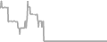 Interior Cruise Price History