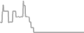 Oceanview Cruise Price History