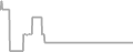 Balcony Cruise Price History