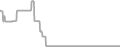 Oceanview Cruise Price History