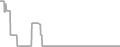Oceanview Cruise Price History