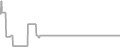 Oceanview Cruise Price History