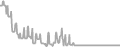 Interior Cruise Price History