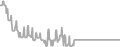 Oceanview Cruise Price History