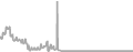Oceanview cabin price history