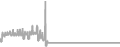 Balcony cabin price history