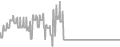 Balcony Cruise Price History