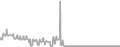 Interior Cruise Price History